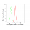 KD-Validated DSP Rabbit mAb (20 μl)