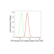 LifeSab™ PI3K p110 α Rabbit mAb (20 μl)
