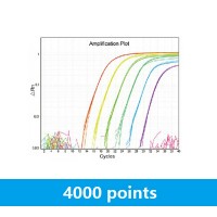 LiQuant™ Ultra Green qPCR Master Mix (100 rxns)