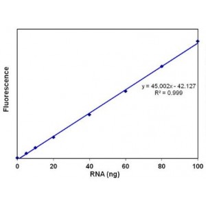 LiQuant™ RNA HS Assay Kit (1000 rxn)