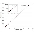 LiQuant™ dsDNA HS Assay Kit (1000 rxn)