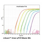 LiQuant™ Ultra Green qPCR Master Mix (2000 rxns)