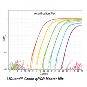 LiScript™ One Step Green RT-qPCR Kit (100 rxn)