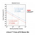 LiQuant™ Probe qPCR Master Mix (500 rxn)