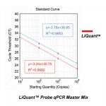 LiQuant™ Probe qPCR Master Mix (500 rxn)