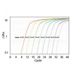 LiQuant™ Universal Green qPCR Master Mix (500 rxn)