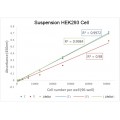 CCK-8 Cell Counting Kit (500 rxn)