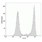 LiFluor™ 488 EdU Flow Cytometry Assay Kit (50 rxn)