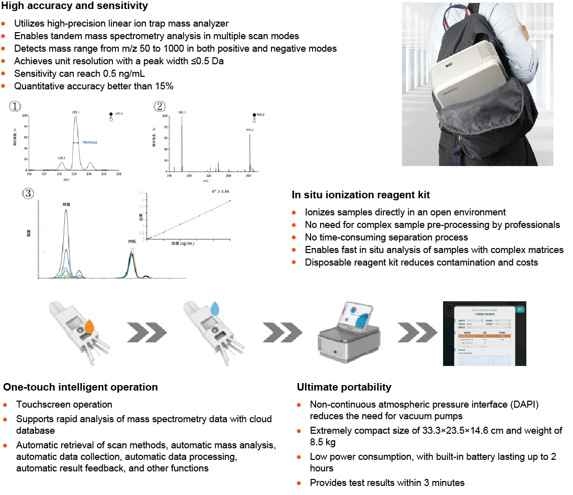 portable mass spectrometer